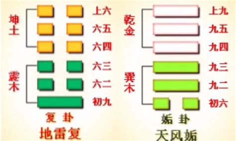 龙舟卦股|易经乾卦六爻对应的龙头股战法